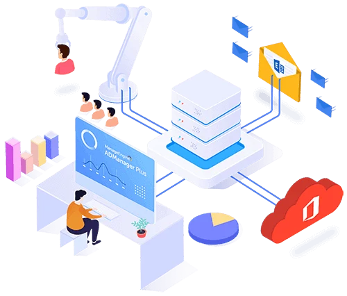 ADManager Plus · Identity management