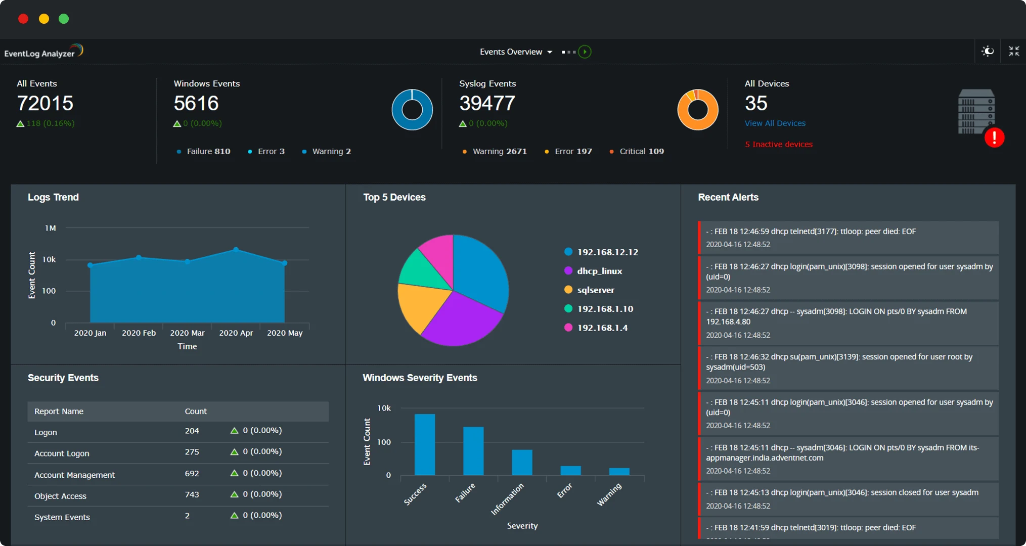 EventLog Analyzer · Events overview
